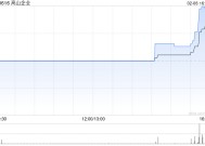 高山企业获朱年耀增持约1.28亿股 每股作价0.092港元