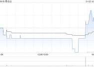 易点云1月3日斥资43.92万港元回购26万股