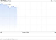 中国三江化工盈喜高开逾15% 预计年度股东应占纯利约4.5亿至5.5亿元