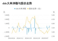 高乐股份主力资金持续净流入，3日共净流入7394.01万元