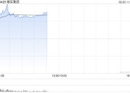 敏实集团大涨逾28% 机构从中期维度看利润规模有望随之增长