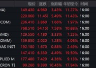 一则消息引发巨震，特朗普火速辟谣！净利润最高增长超100%，首份券商业绩预告出炉