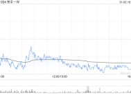 快手-W1月2日斥资5884.25万港元回购144.72万股