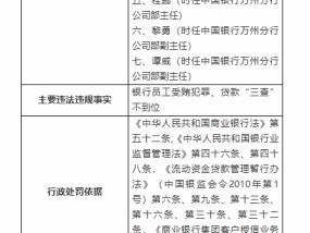 中国银行重庆万州分行因银行员工受贿犯罪、贷款“三查”不到位被罚100万元 时任行长被终身禁业