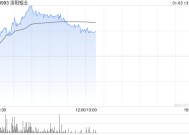 有色板块早盘回暖 洛阳钼业涨超3%江西铜业股份涨超2%