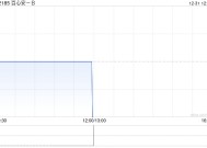 百心安-B：嘉兴国健百心股权投资合伙企业向浙江百心安注资约1.556亿元