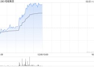 栢能集团现涨9% 本周五将发业绩此前预计全年纯利超2.5亿港元