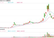 徐翔新消息！徐翔案终审判决：文峰股份承担连带赔偿责任