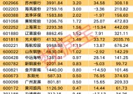 最新！10股获重要股东大手笔增持