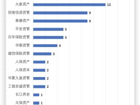 年终盘点丨数说2024险资资产支持计划：登记数量大增、规模锐减 基础资产投资类别转向