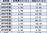 中欧基金曹名长清仓式卸任4只产品：近3年给基民亏损17亿元，收取管理费2.6亿元