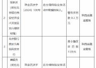 北京银行西安两家支行合计被罚26万元：因在办理保险业务活动中欺骗投保人