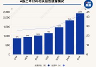 2024年A股ESG信披率近42%，碳排放数据披露率仅为两成