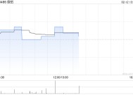 俄铝：集团成员公司与En+的联系人订立新热能供应合约