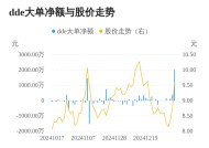 郑中设计主力资金持续净流入，3日共净流入2586.27万元