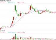 广发证券超21亿港元增资旗下香港公司，多家券商动作频频意在扩张重资本业务