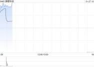 濠暻科技拟获溢价约8.41%提全购要约 1月27日上午起复牌