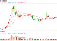 快讯：恒指低开0.36% 科指跌0.51%汽车股普遍低开