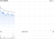 乐舱物流现涨逾3% 预计去年溢利同比大增199%至249%