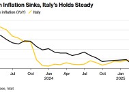 法国与意大利抗通胀进展积极 为欧洲央行降息预期添把火