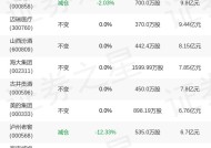 景顺长城基金刘彦春旗下景顺长城鼎益年报最新持仓，重仓贵州茅台