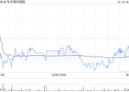 东方海外国际：东方海外第4季度总收入25.14亿美元 同比增加55.0%