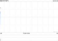 时代电气2月4日斥资2403.37万港元回购82.67万股