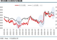 中信建投策略：中期牛市不变，短期回调是机遇