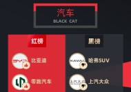 12月黑猫投诉汽车领域红黑榜：哈弗H6宣传整车免费终生FOTA不兑现