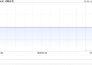 诺辉健康3月3日注销905.85万股已回购股份