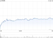 好未来2025财年第三季度净营收6.1亿美元 经调净利润3860万美元