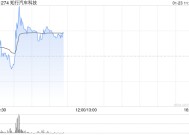 知行汽车科技现涨超4% 地平线机器人涨超3%双方正式签署战略合作协议