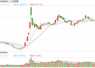 A股连续调整 券商看后市：调整更有利于促成“春躁行情”