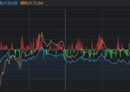 成交额不足万亿！来到关键支撑位后，今天A股发生了什么？