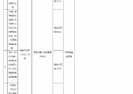 中国人寿西安分公司因保险代理人培训管理不到位被罚1万元