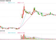 罚没241.54万元！开年多家券商被“点名”，聚焦投行、从业人员违规炒股问题