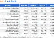 1月22日生益科技涨5.19%，易方达信息行业精选股票A基金重仓该股