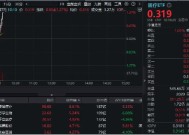 顶层政策支持！器械股领衔反弹，爱博医疗飙升逾6%！医疗ETF（512170）涨超1%，单周申购净流入逾5亿元！