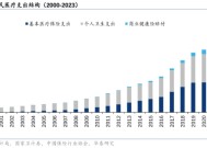 医保支付方式改革持续推进，百万医疗险站在转型的“十字路口”，放开外购药械会成为行业新趋势吗？