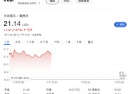 被传成为收购目标！英特尔股价一度大涨9.5%