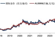 华安基金：避险情绪支撑金价录涨，本周关注非农数据