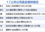 1月7日增减持汇总：中国稀土等7股增持 新致软件等7股减持（表）