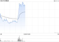 东岳集团早盘涨逾4% 附属东岳硅材预计年度归母净利润同比增超至多约1.2倍