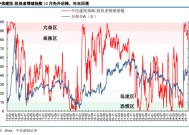 陈果：元旦节后五个交易日情续回暖概率较大