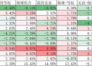 管中窥豹看2024年A股盈利