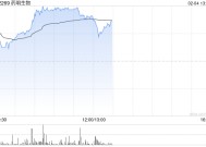 CRO概念股午后普涨 药明生物涨超3%方达控股涨超2%