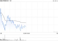 阿里巴巴-W1月8日斥资3998.5万美元回购383.52万股