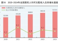 人均可支配收入超4万！居民增收，有两大支撑！