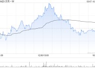 花旗：维持贝壳-W“买入”评级 上调目标价至72.86港元