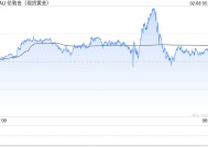 1月末中国外汇储备规模上升 央行连续3个月增持黄金